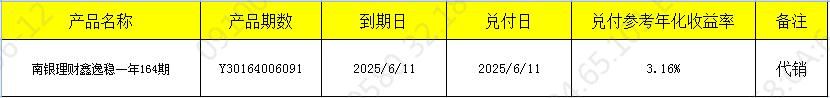 兑付611