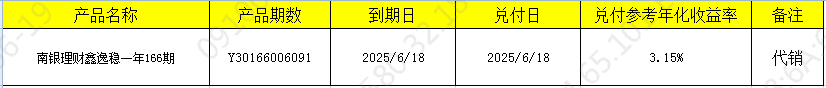 兑付