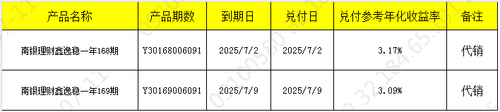 兑付710