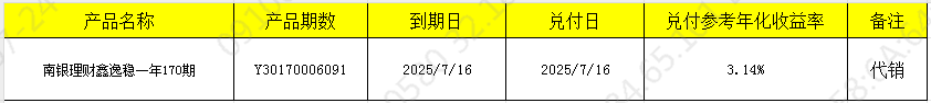 兑付717