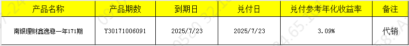 兑付
