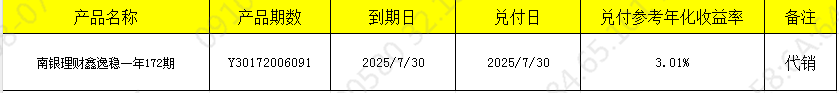 兑付731