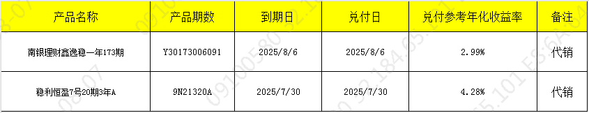 兑付806