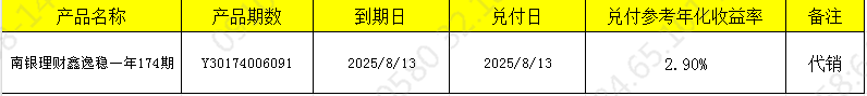 兑付