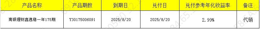 兑付821