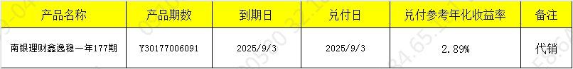 兑付903