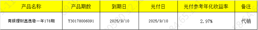 兑付910