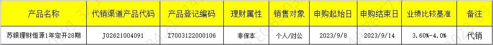 销售开放9.8