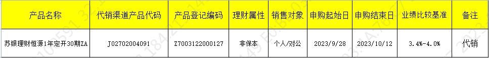 开放销售公告9.28