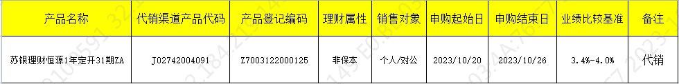 销售开放10.20