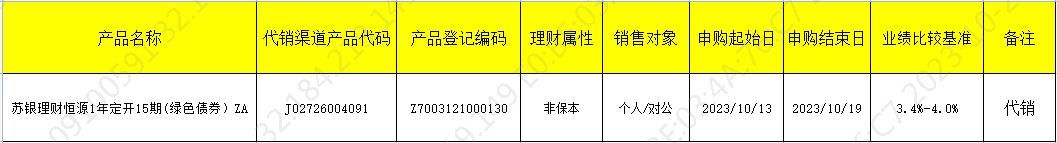 销售开放10.13