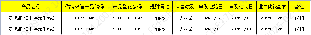 销售开放