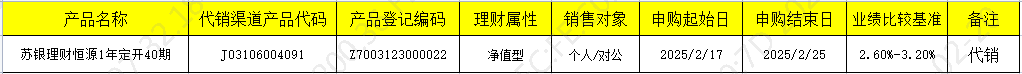 销售 开放