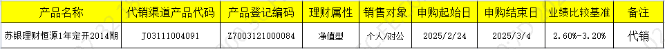 销售开放