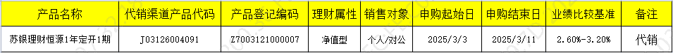 销售开放