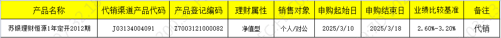 销售开放