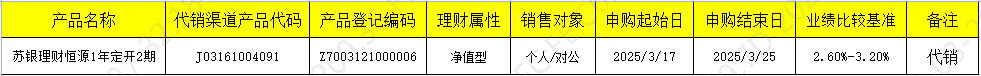 销售开放