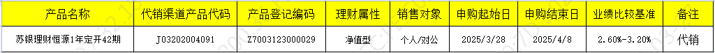 销售开放