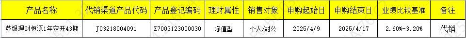 销售开放