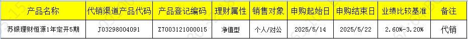 销售开放