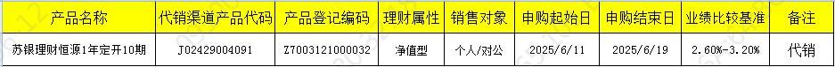 销售开放