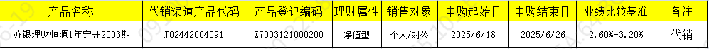 销售开放