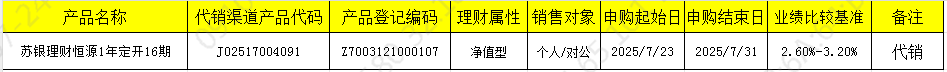 销售开放