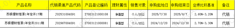 销售开放