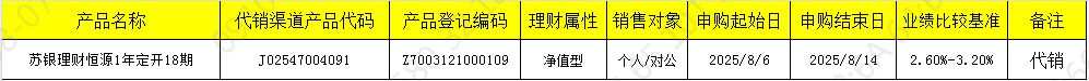 销售开放
