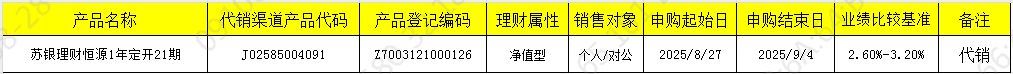 销售开放