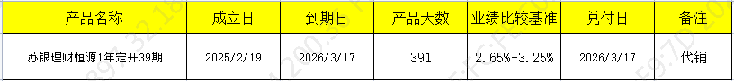发行开放