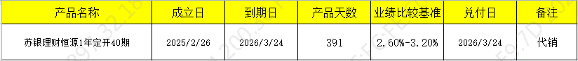 发行开放