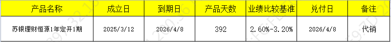 发行开放