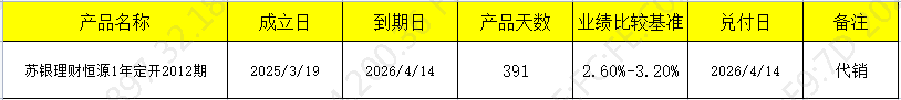 开放发行