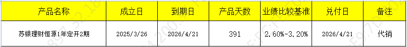 发行开放
