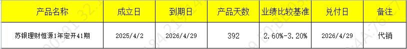 发行开放