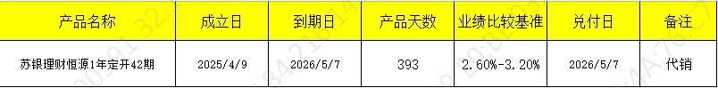 发行开放