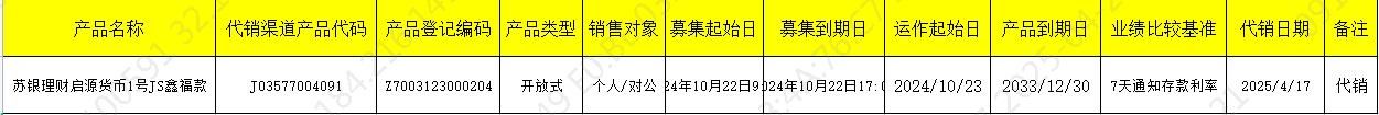 发行开放417