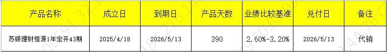 发行开放