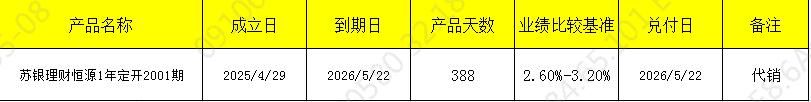 发行开放