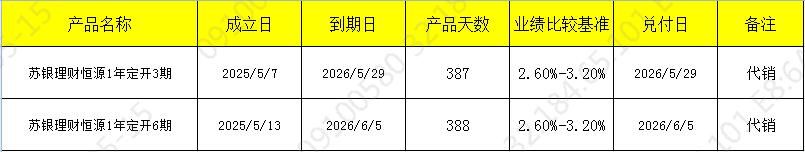 发行开放