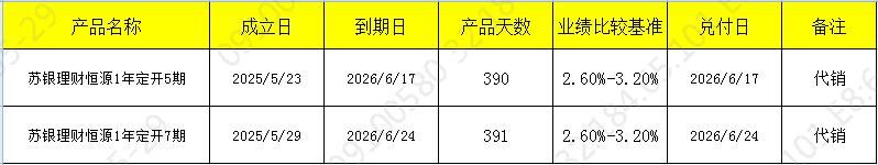 发行开放529