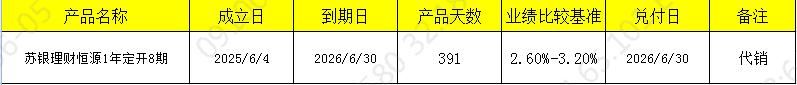 发行开放