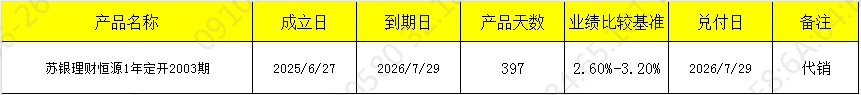 发行开放626