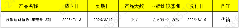 发行开放
