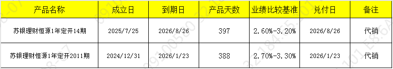 发行开放
