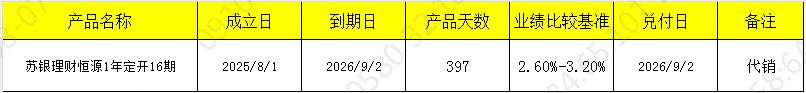 发行开放