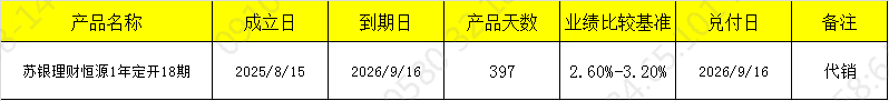 发行开发815