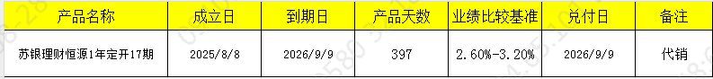 发行开放