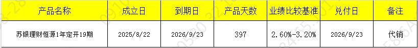 发行开放